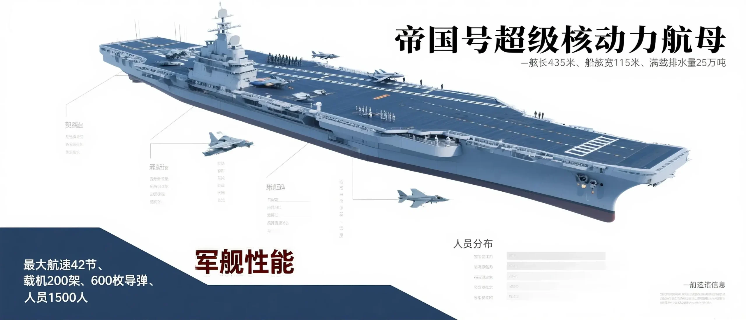 远见 宇宙 未来